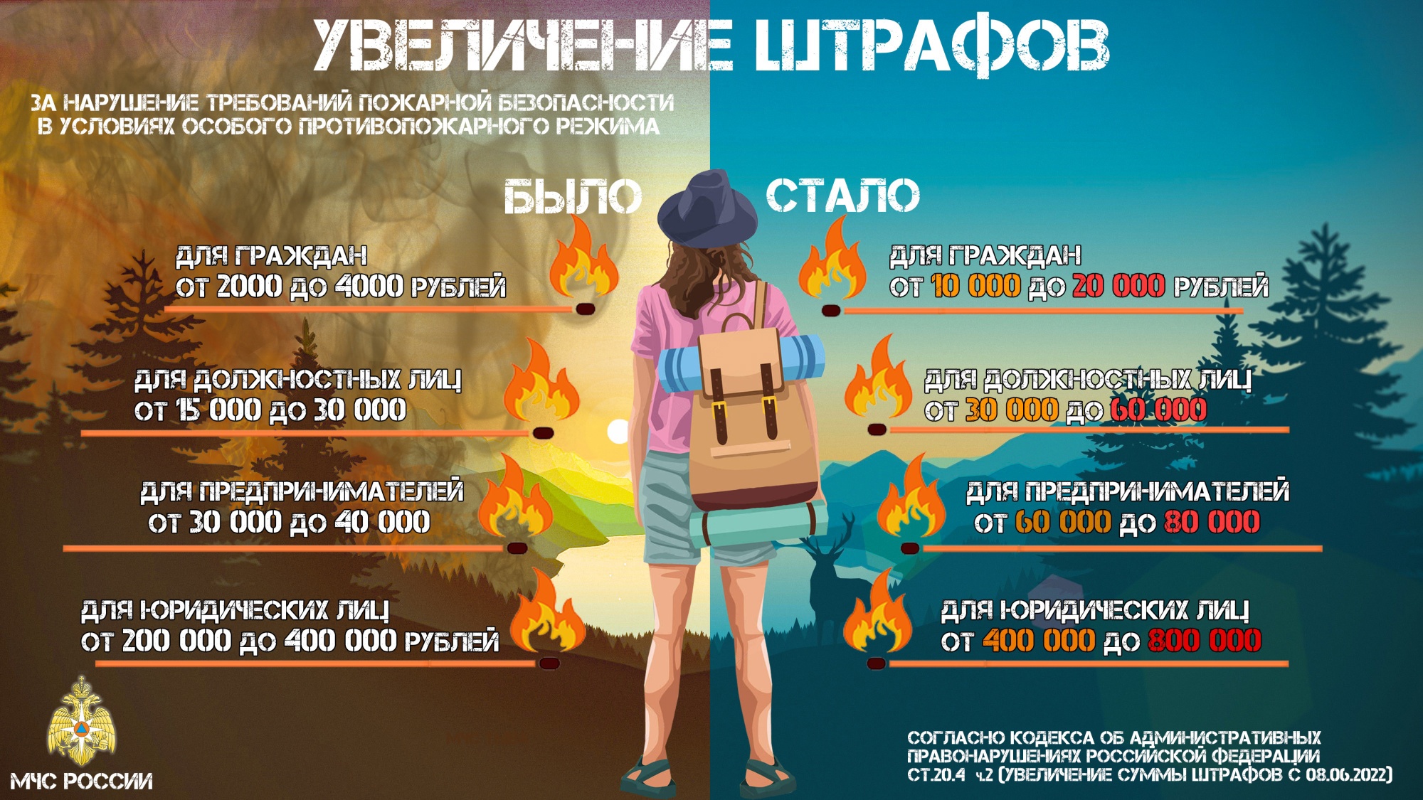 Информация &quot;О соблюдении мер пожарной безопасности в период действия особого противопожарного режима&quot;.